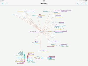 mindmap